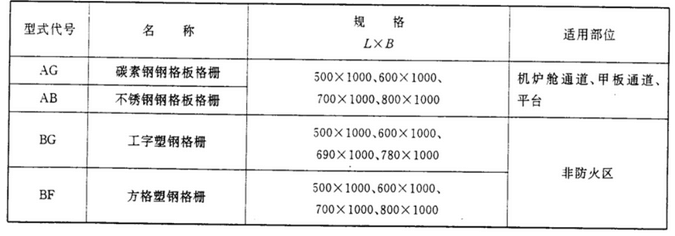 船用鋼格板規(guī)格及使用表格 船用鋼格板規(guī)格及使用表格