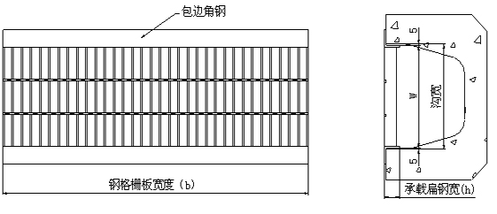 GU型溝鋼格板溝蓋 GU型溝鋼格板溝蓋