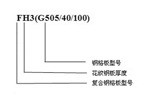 復合鋼格板規格示意圖 復合鋼格板規格示意圖