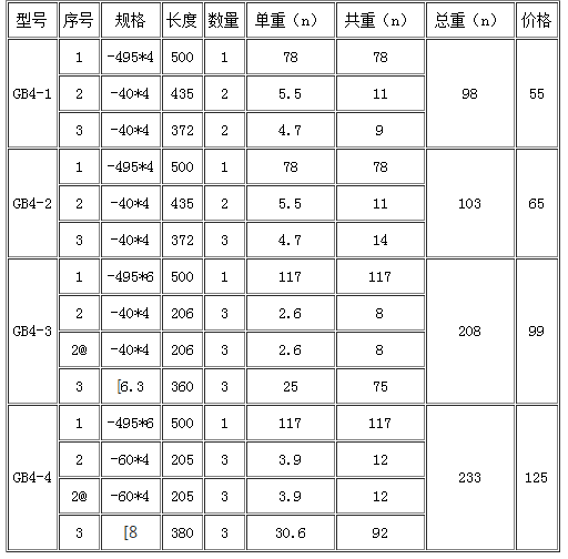 花紋鋼蓋板 花紋鋼蓋板