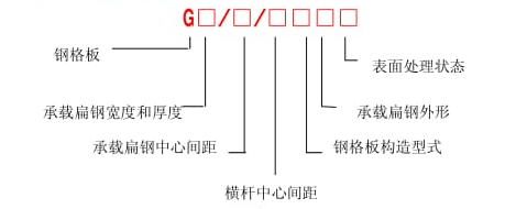 鋼格柵板標準YB/T4001.1—2007 鋼格柵板標準YB/T4001.1—2007